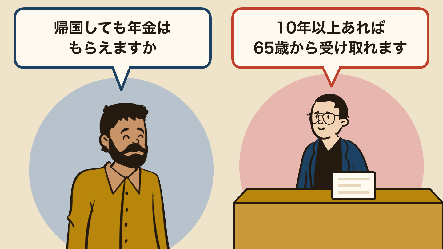 会話の場面のイラスト。左の人「帰国しても年金はもらえますか」、右の人「10年以上あれば65歳から受け取れます」。
