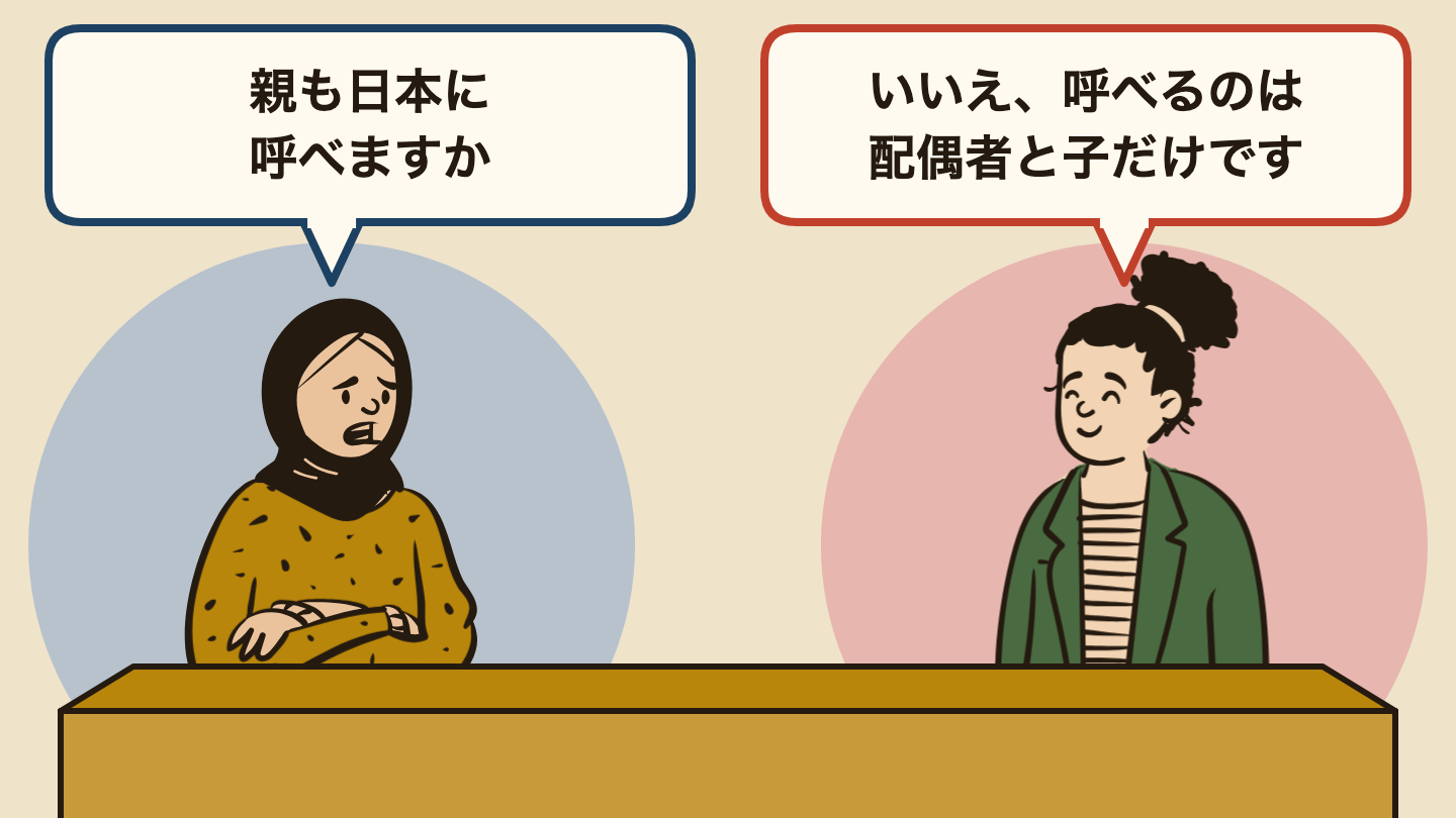 会話の場面のイラスト。左の人「親も日本に呼べますか」、右の人「いいえ、呼べるのは配偶者と子だけです」。