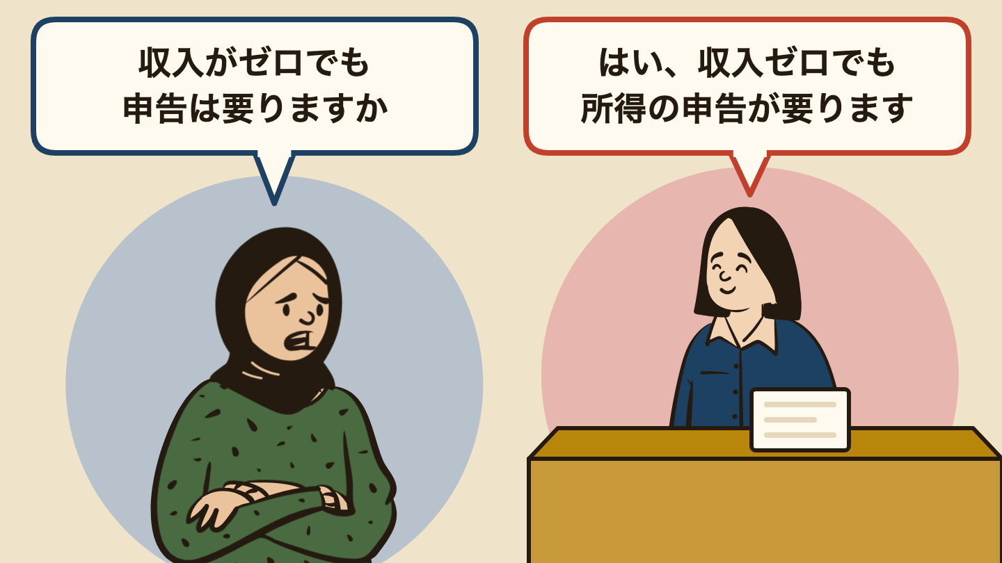 会話の場面のイラスト。左の人「収入がゼロでも申告は要りますか」、右の人「はい、収入ゼロでも所得の申告が要ります」。