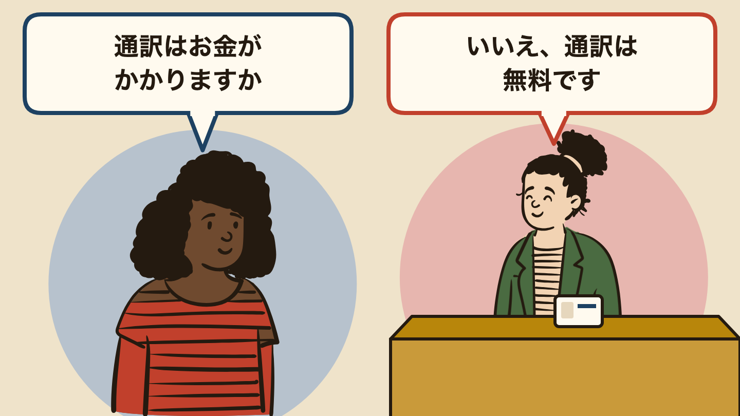 会話の場面のイラスト。左の人「通訳はお金がかかりますか」、右の人「いいえ、通訳は無料です」。