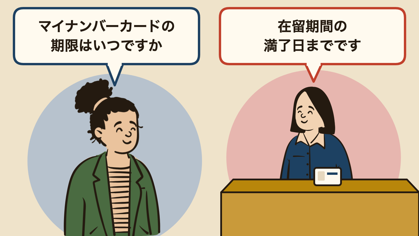 会話の場面のイラスト。左の人「マイナンバーカードの期限はいつですか」、右の人「在留期間の満了日までです」。
