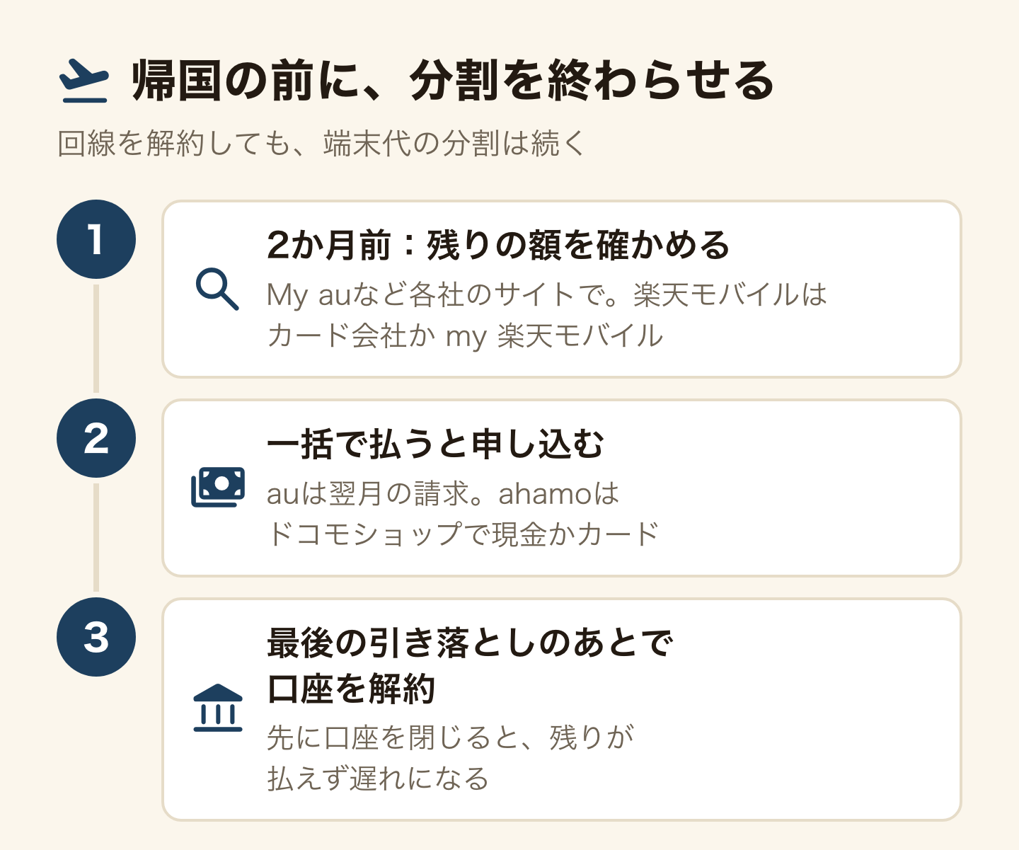 帰国の前に分割を終わらせる流れ。回線を解約しても端末代の分割は続く。1、2か月前に残りの額を確かめる。My auなど各社のサイトで、楽天モバイルはカード会社か my 楽天モバイル。2、一括で払うと申し込む。auは翌月の請求、ahamoはドコモショップで現金かカード。3、最後の引き落としのあとで口座を解約する。先に口座を閉じると残りが払えず遅れになる。