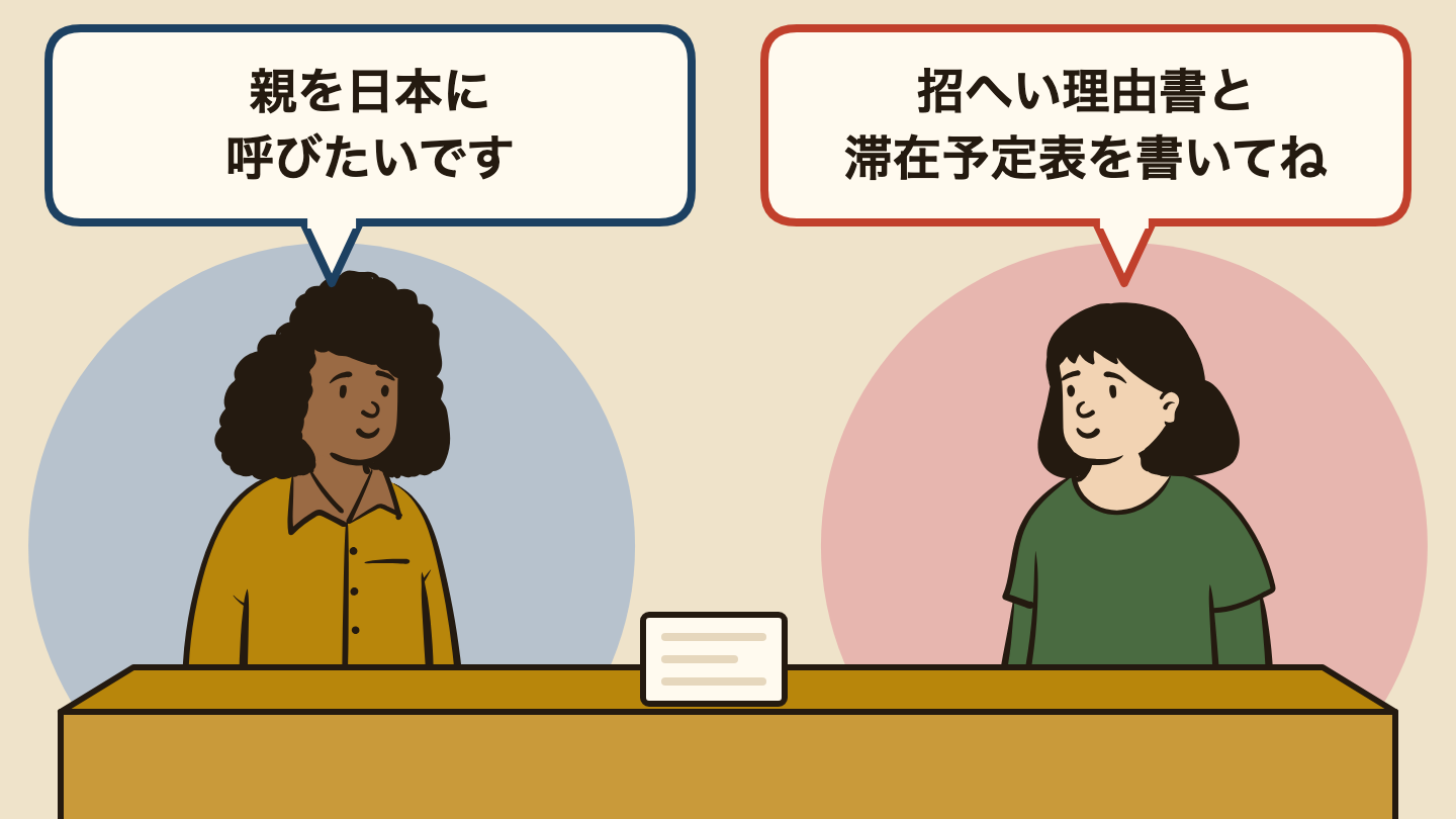 会話の場面のイラスト。左の人「親を日本に呼びたいです」、右の人「招へい理由書と滞在予定表を書いてね」。