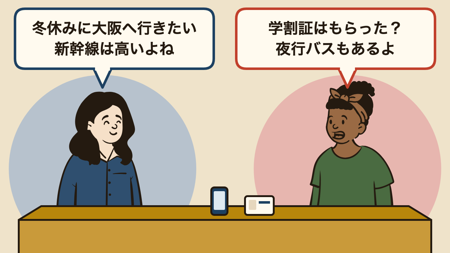 会話の場面のイラスト。左の人「冬休みに大阪へ行きたい新幹線は高いよね」、右の人「学割証はもらった?夜行バスもあるよ」。