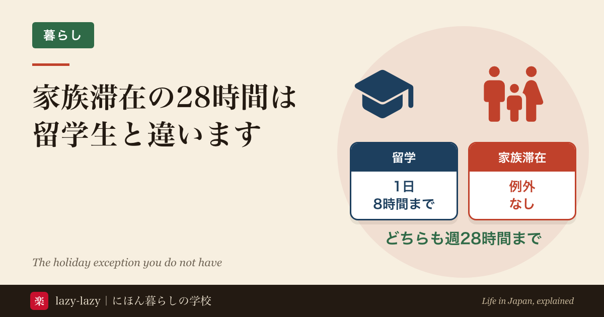 家族滞在と留学の資格外活動許可を比べ、長期休業の1日8時間の例外が家族滞在には無いことを示した図解