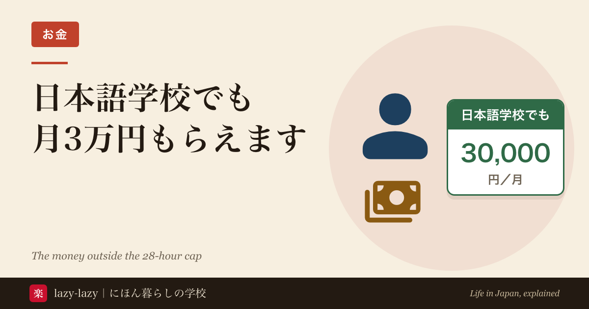 学習奨励費の月額が働く時間で何時間分にあたるかを示した図解